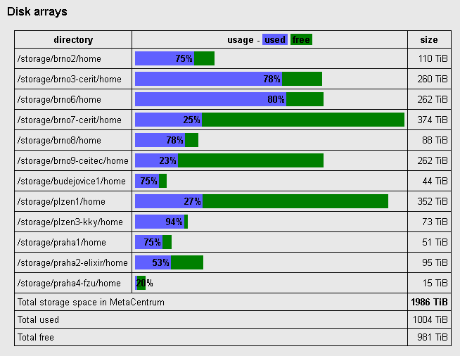 disk_arrays