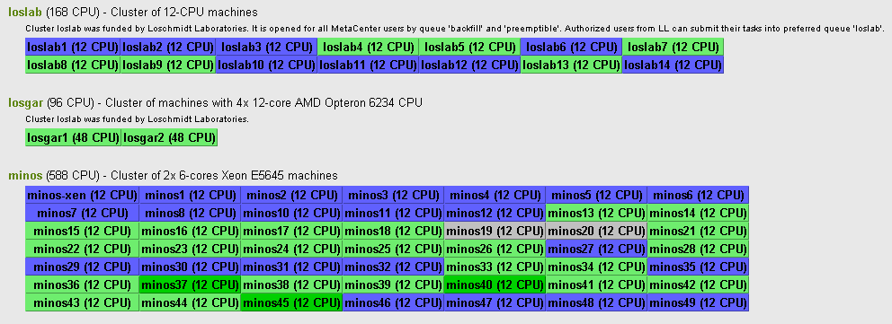 hardware machines