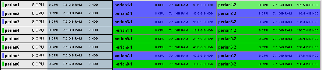 virtual machines on hardware machines