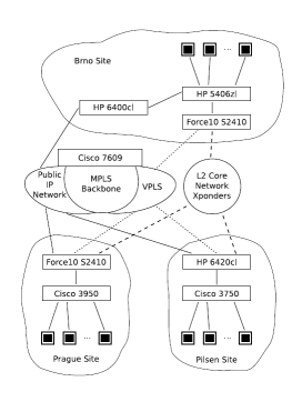 Virtualized MetaCentrum